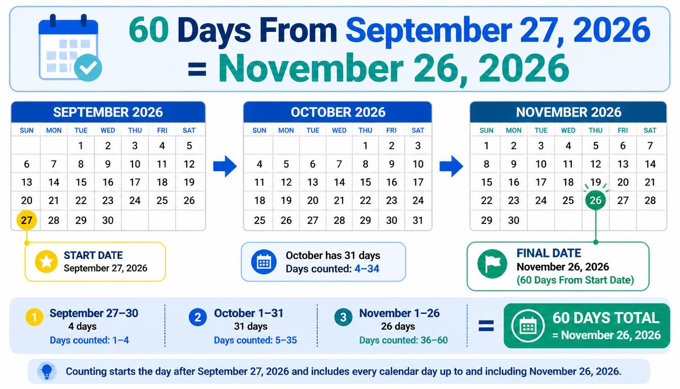  60 Days 