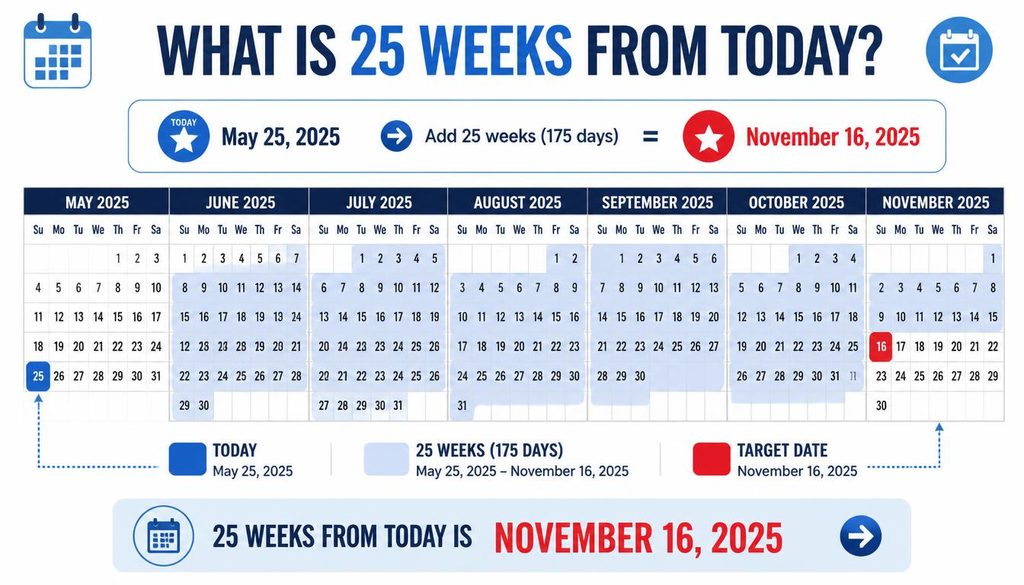 What is 25 Weeks From Today?