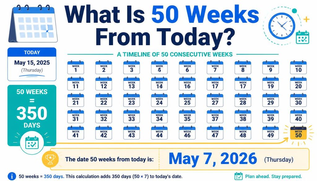 What is 50 Weeks From Today?
