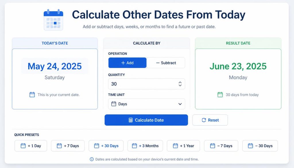 Calculate Other Dates From Today